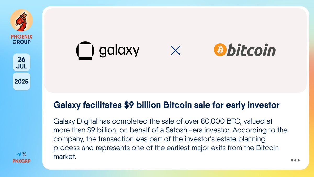 pnxgrp's tweet image. 🤝 @galaxyhq facilitates $9 billion @Bitcoin sale for early investor
#GalaxyDigital has completed the sale of over 80,000 $BTC, valued at more than $9 billion, on behalf of a Satoshi-era investor. According to the company, the transaction was part of the investor’s estate…