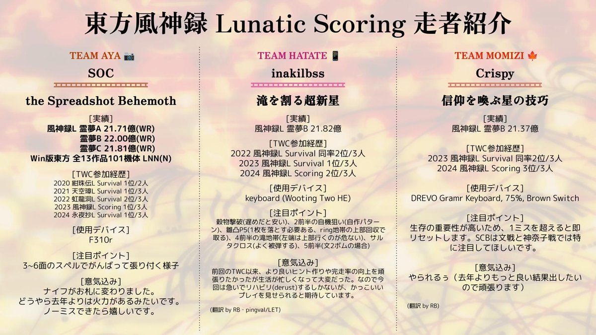TWC_JP's tweet image. 第34試合 風神録 Lunatic Scoringに出場する選手はこの方々です!
チーム文📷からSOCさん、チームはたて📱からinakilbssさん、チーム椛🍁からCrispyさんが出場されます。是非活躍にご期待ください!
日本配信は 20:45から開始となります。
見どころ全量URL: docs.google.com/presentation/d…
#TWC2025
