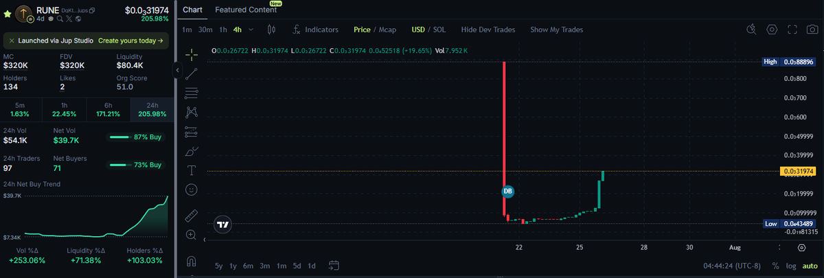 Weekend Whale | CC tweet media