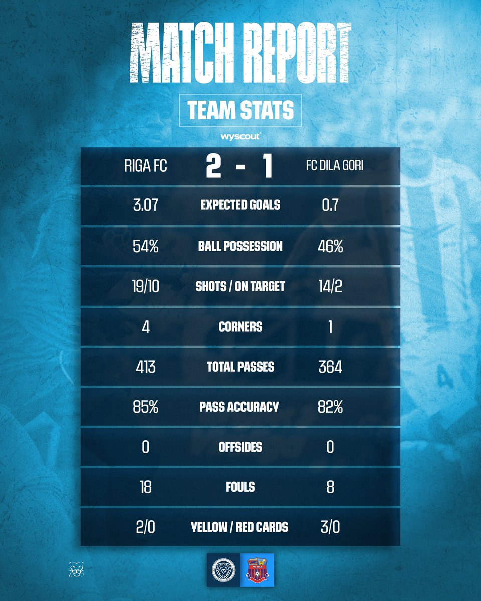 RigaFC_Official's tweet image. SPĒLES STATISTIKA | Riga FC - Dila Gori 2:1 | 24.07.2025📊⚽️🦁📈
