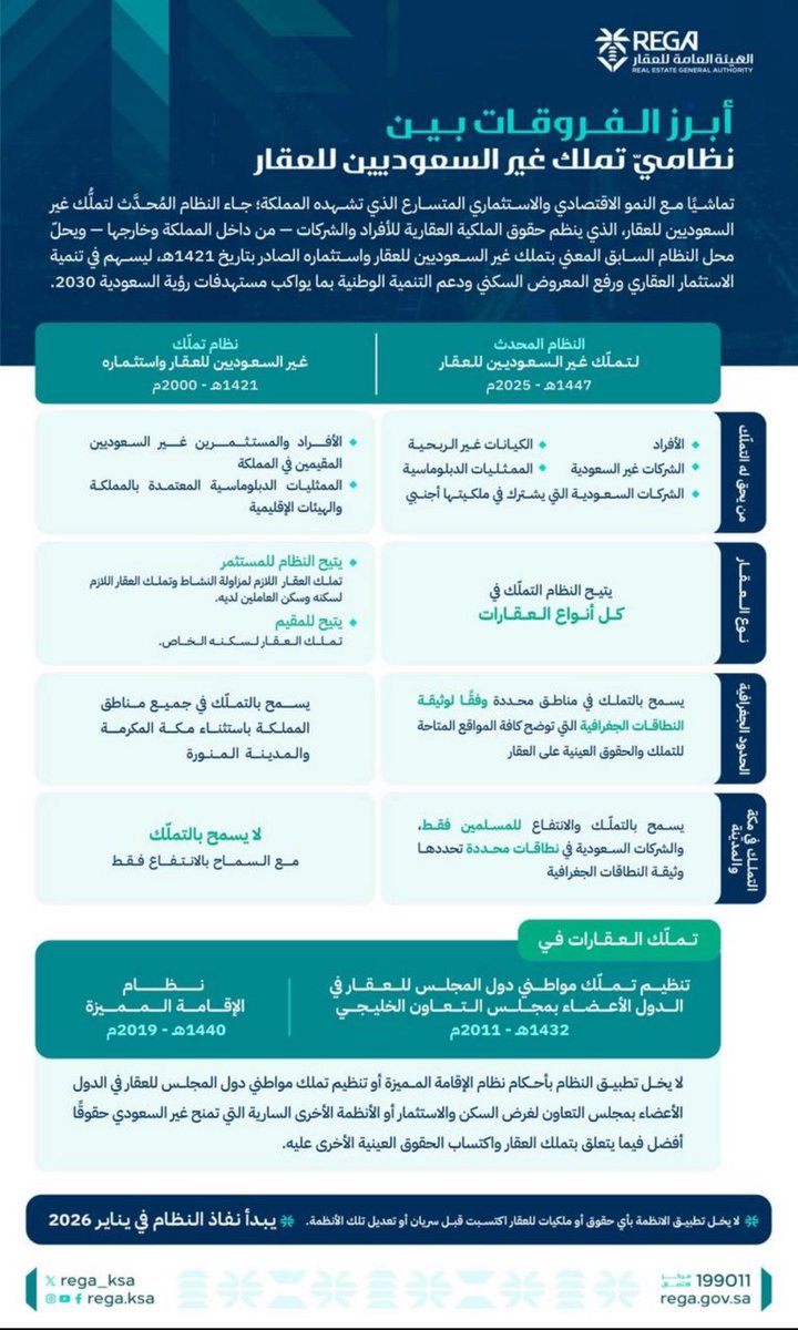 #نظام_تملك_غير_السعوديين_للعقار