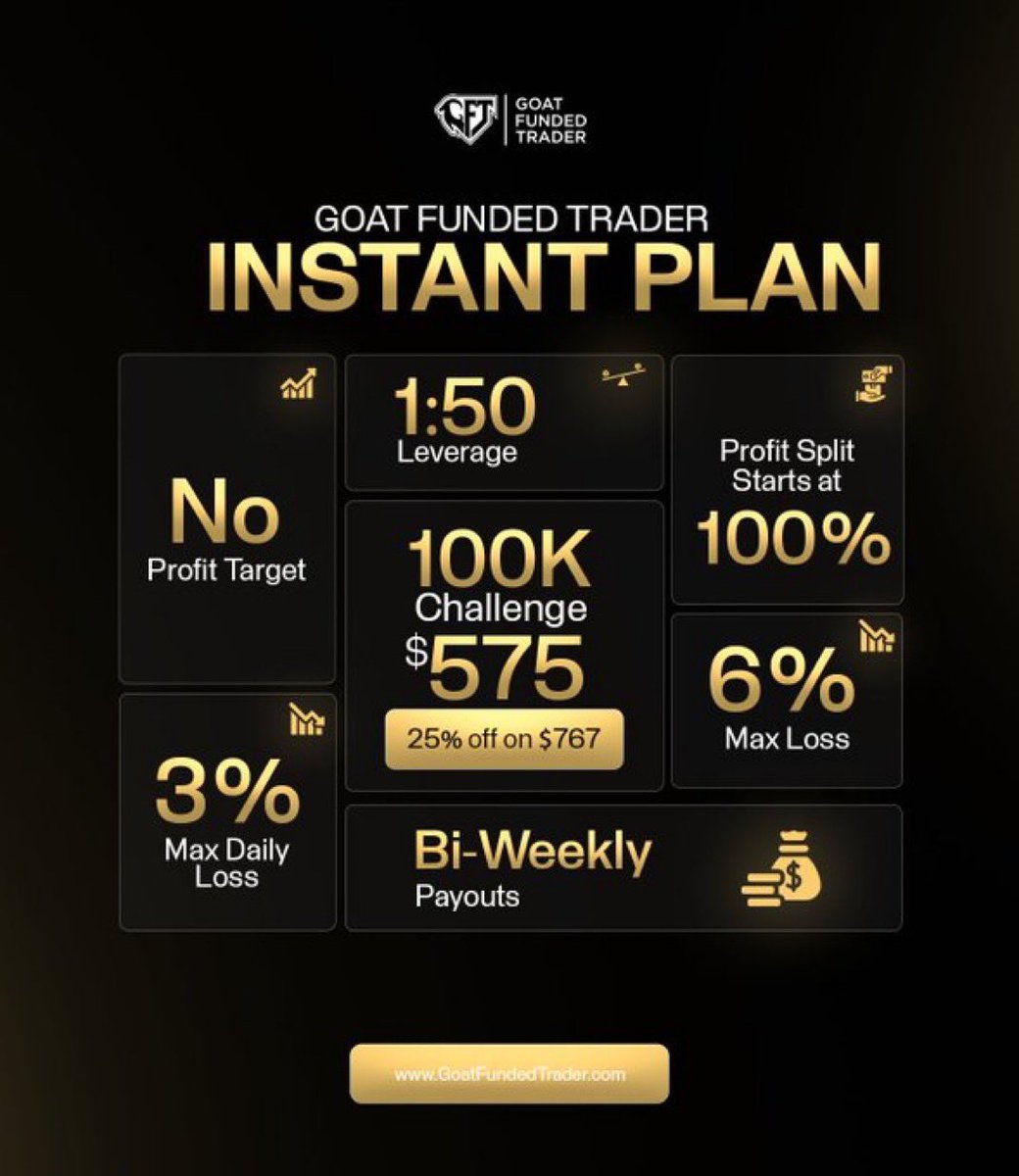 RealTraderSeun's tweet image. Goodnews!
100k instant account going out for as low as $575 no challenge hassles.
Start trading to make money right away!!