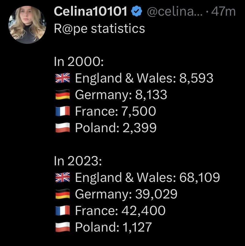 Europe vs Poland R@pe Statistics 

3rd World Mass immigration vs  
Nationalism 

Why are we sacrificing our children &amp; women for ‘diversity’ ?