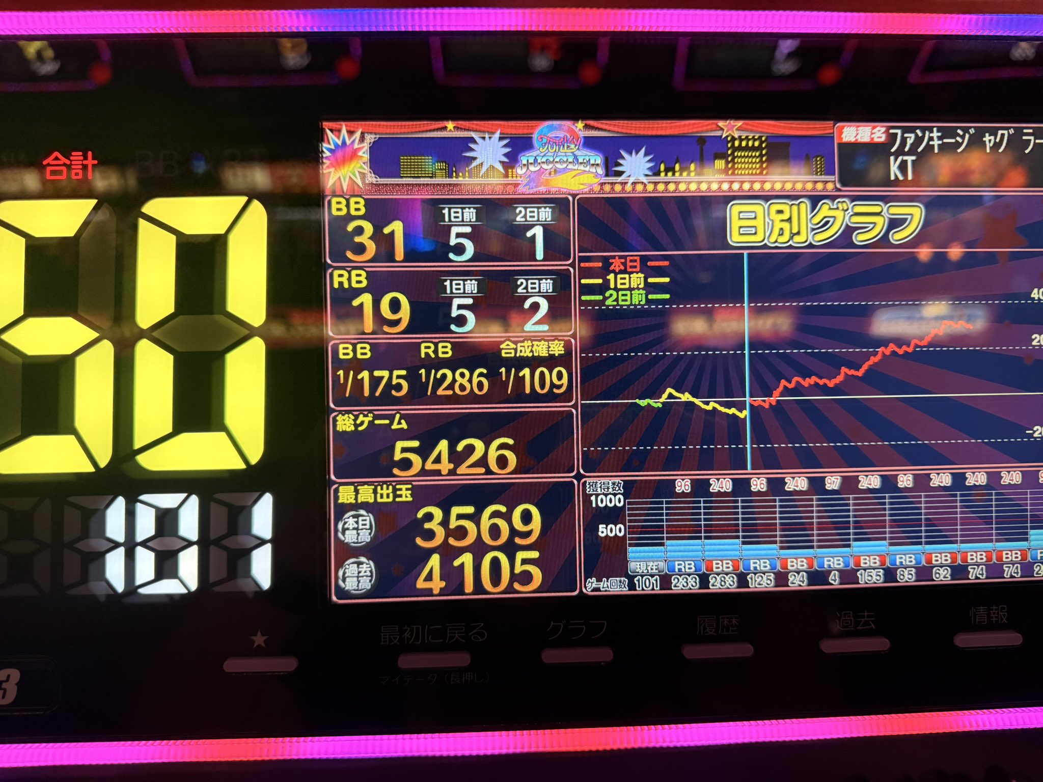 まい❗️今月末まで‼️ラッシュ　9点❗️まとめ売り！16000円分❗️今月まで マイキー🌾🥫💘🎬🦄🐙🌰🍳🧙‍♀🦉🐶🌰🍬👑👾👼🎰🌼🍈👗💘⭐ on X