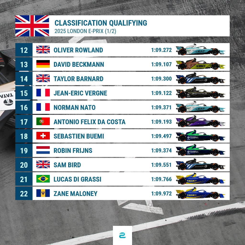 eFORMULAnews's tweet image. #LondonEPrix 🇬🇧: Mitch Evans takes pole position for Saturday's race in the final duel with Nyck de Vries. Pascal Wehrlein and Dan Ticktum will start from the second row.
#FormulaE #ABBFormulaE