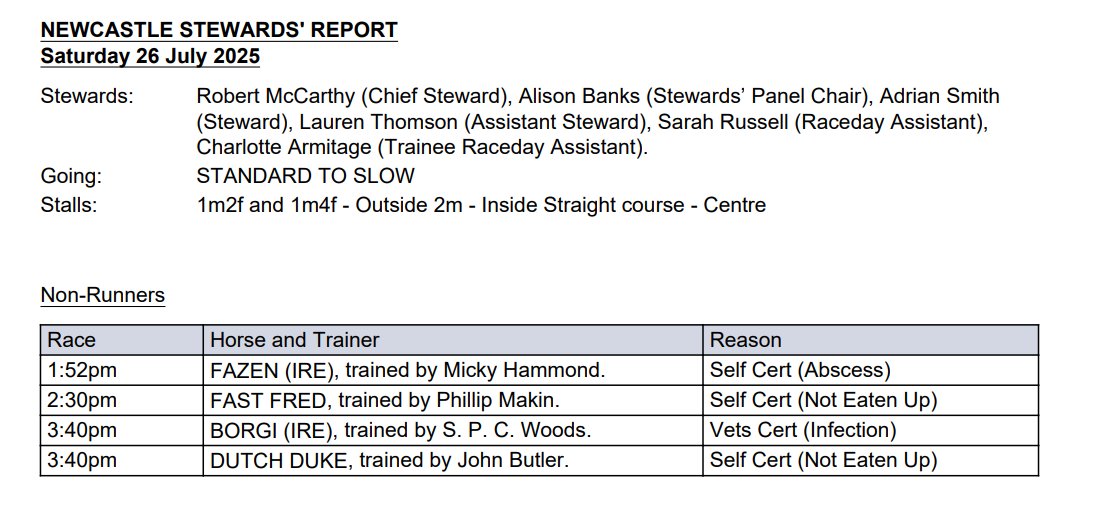 BHAStewards's tweet image. For today's NRs and Going @NewcastleRaces see below. For further racing updates, please follow the link▶️crate.horseracing.software/media/pdf/stew…