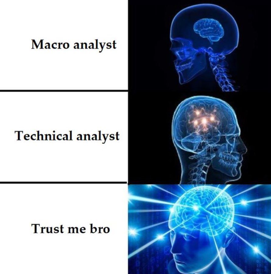 The three levels of trading