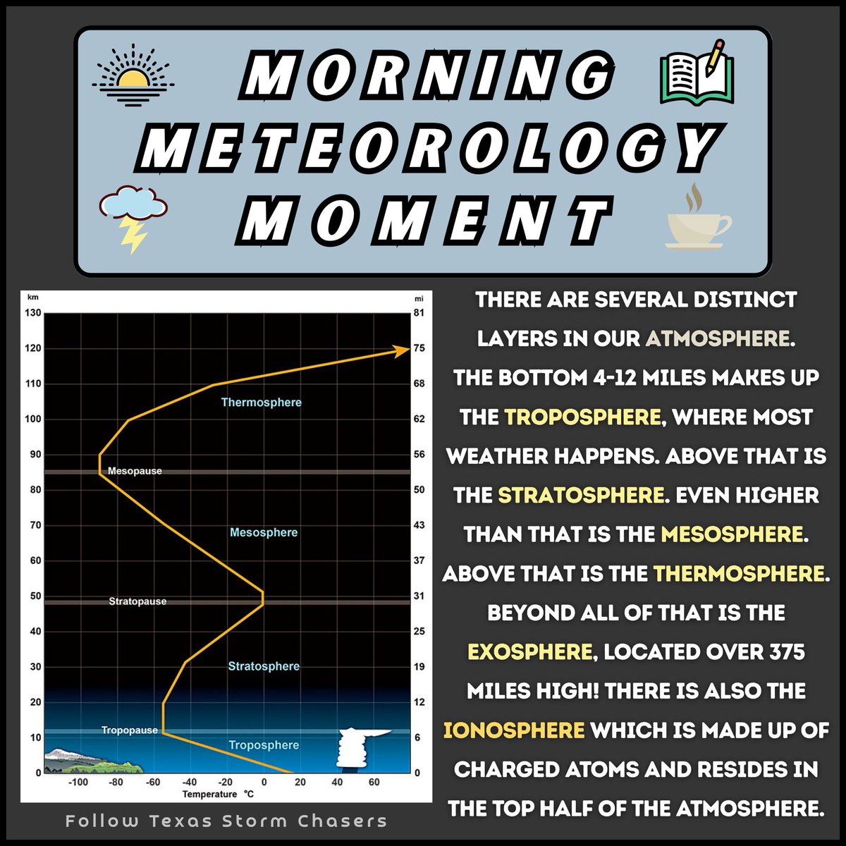 Good Morning! Did You Know?
