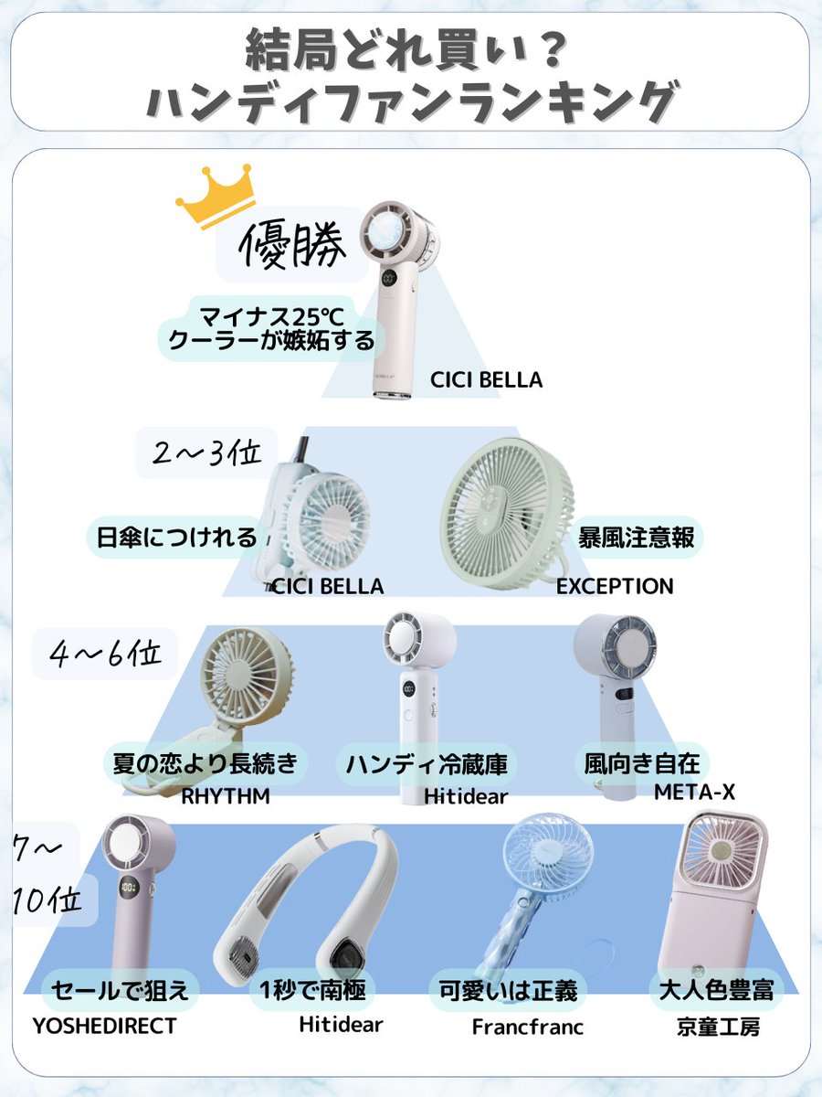 滝汗メイク崩壊女の「本当に買ってよかったハンディファン正直レビュー」✍🏻夏でも夕方まで無敵でいたい女性陣、忖度なしでまとめたから参考にして↓