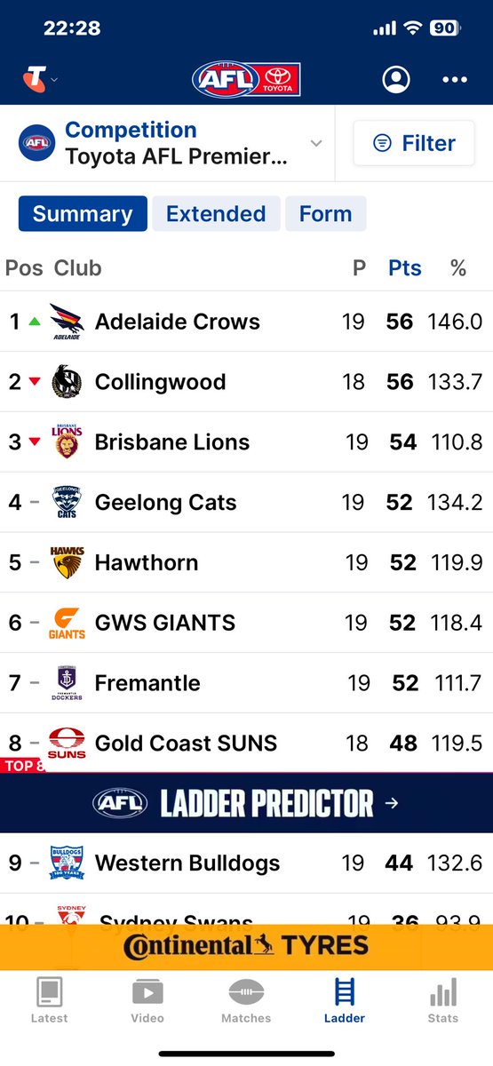 Joel__Constable's tweet image. Fark, how about the view up here 😎