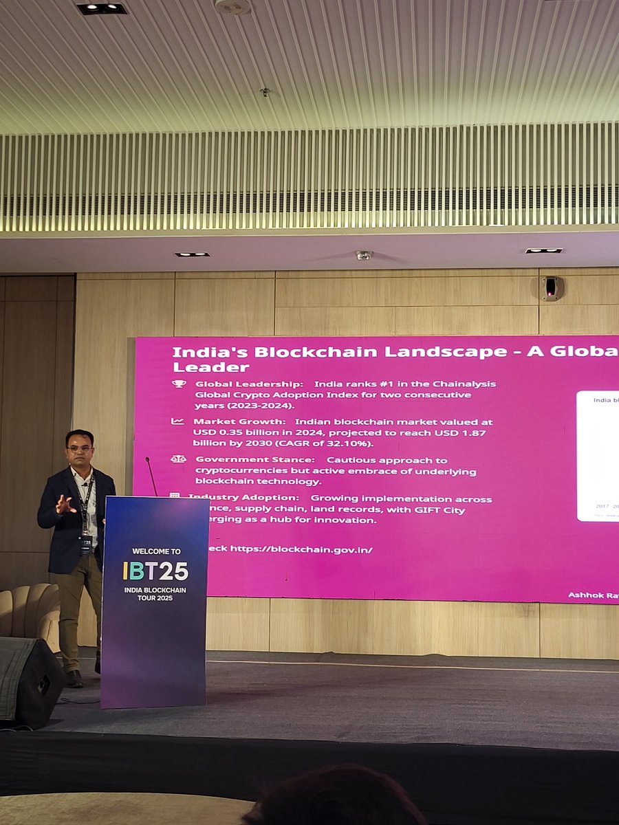nakshatra7_'s tweet image. Ashhok Rathod, Director &amp;amp; CEO of @mxicoders, is deep-diving into &apos;Tokenization of Real-World Assets (RWA): Unlocking New Liquidity&apos; at #IBT25 Ahmedabad. . #RWA

#Tokenization #Blockchain

#IndiaBlockchainTour @octaloopHQ @OctaloopTech
