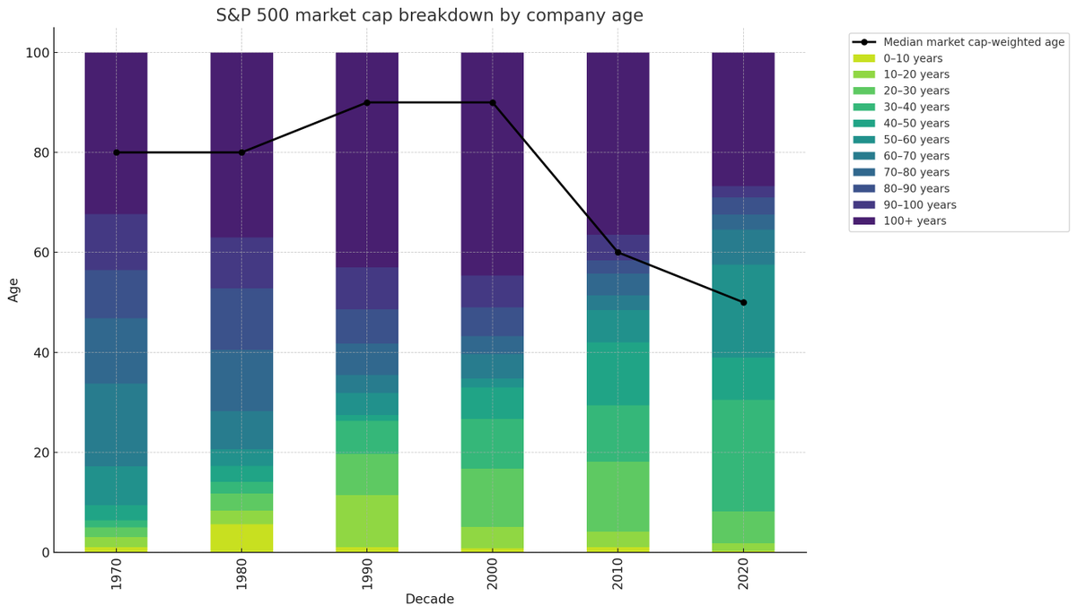 Patrick Collison tweet media