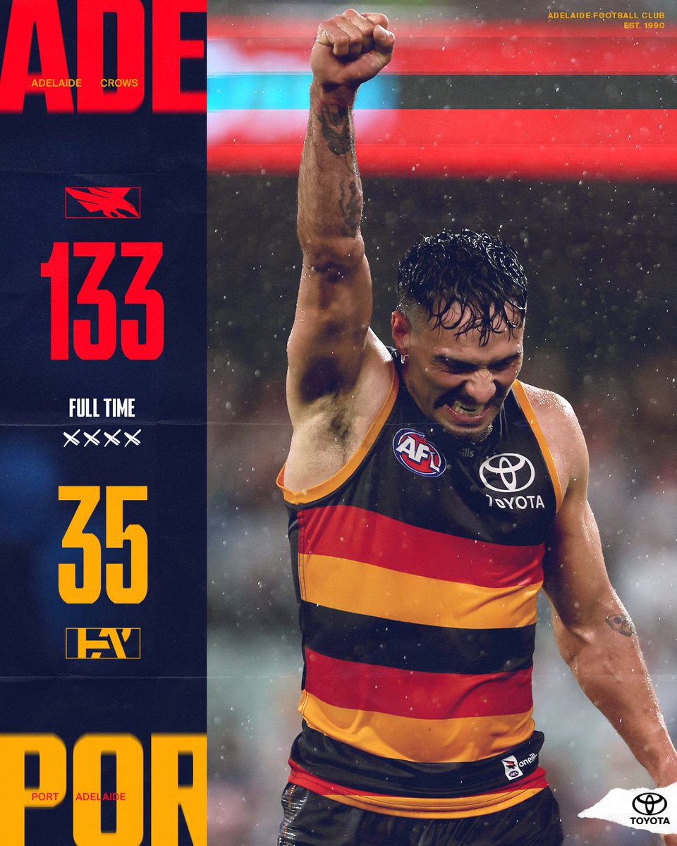 Adelaide_FC's tweet image. Biggest Showdown win everrr