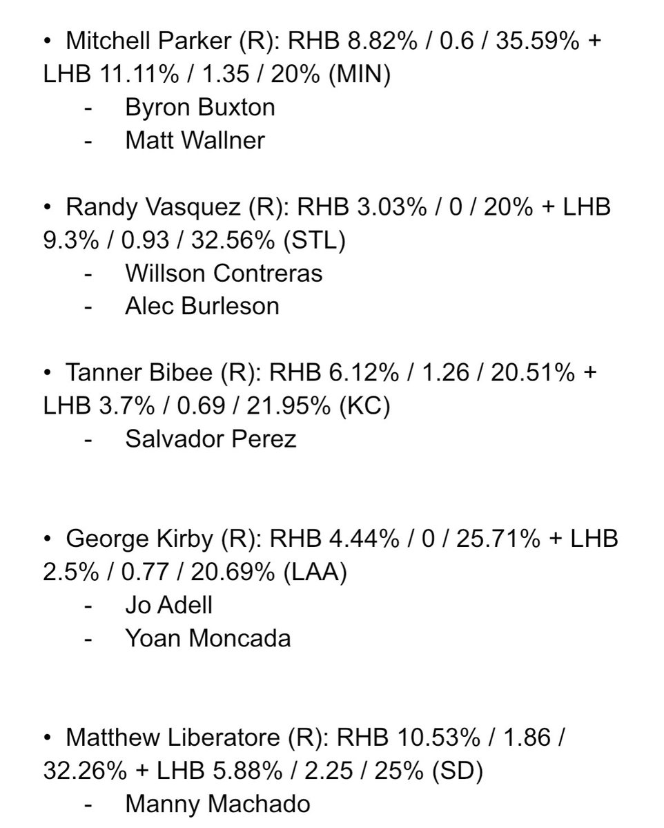 SharpieMatters's tweet image. Cheat sheets for X fam
Info as Followed: B%, Hr/9, flyball%
Data by @GDI_App - the best and easiest way to research by far. Use code “SHARPI” for 50% off !
Drop some pairs 👇🏽