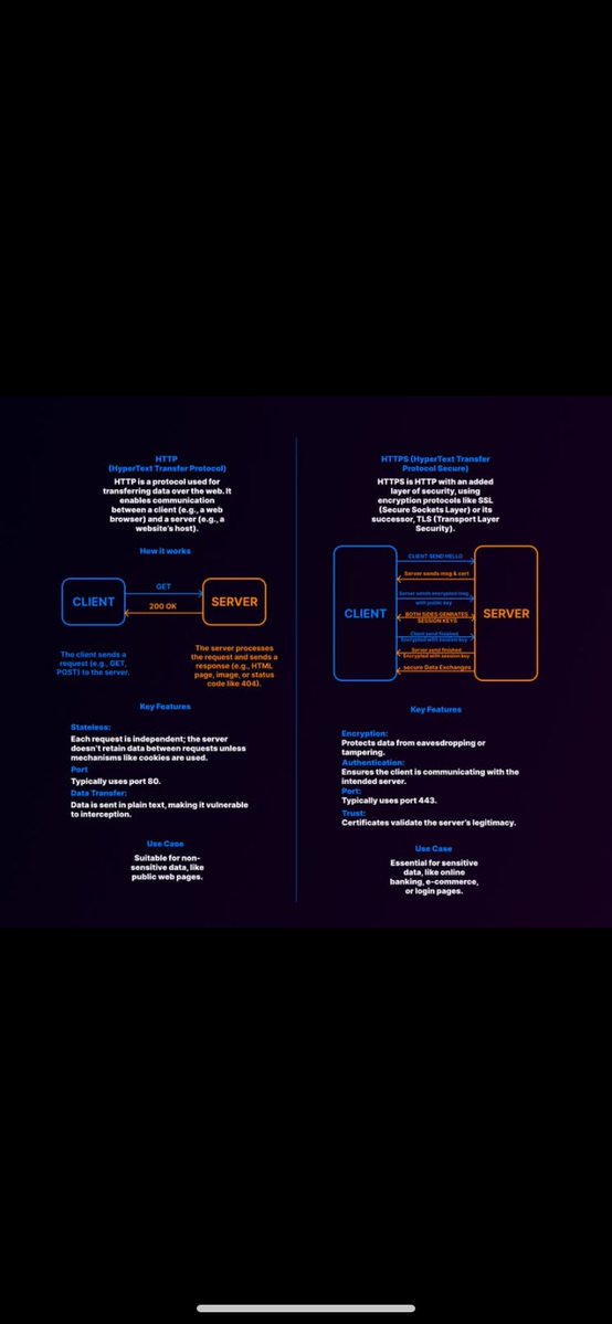 CodeByNZ's tweet image. HTTP / HTTPS