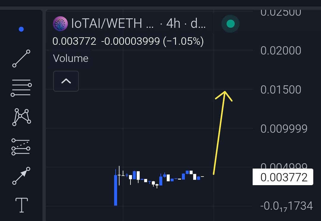 Crypto Gem💎 Signals (@cryptoo_gemz) on Twitter photo $IOTAI just cleared a major milestone with a successful smart contract audit by <a href="/AssureDefi/">Assure DeFi</a> ✅
Security = confidence, and this adds serious credibility. Bullish as ever on this beast .
Technically, it's in consolidation & once it's done, a move to $1M is inevitable.
Ca: $IOTAI just cleared a major milestone with a successful smart contract audit by <a href="/AssureDefi/">Assure DeFi</a> ✅
Security = confidence, and this adds serious credibility. Bullish as ever on this beast .
Technically, it's in consolidation & once it's done, a move to $1M is inevitable.
Ca: