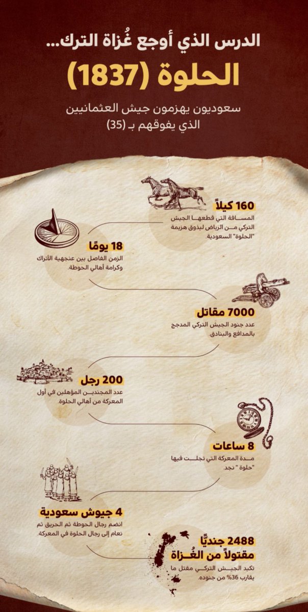 الأتراك ما راح ينسون الي عملته فيهم السعودية و السعودين التاريخ موجع و قاسي لهم ، عتبي بس الي يعرض نفسه لهذي الناس القذرة و عنده خيارات كثيره و جميلة الله يهديهم .