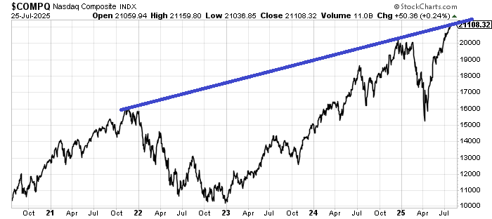 Naz longer term