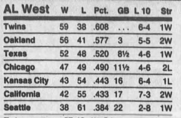 WHENESOTA's tweet image. #OTD in #Minnesota Sports History (1992) The #MnTwins were 3 games up in the AL West. They would go on to lose 34 of their final 64 games and finish 6 games behind Oakland. (event borrowed from @TwinsAlmanac)
newspapers.com/clip/106339882/