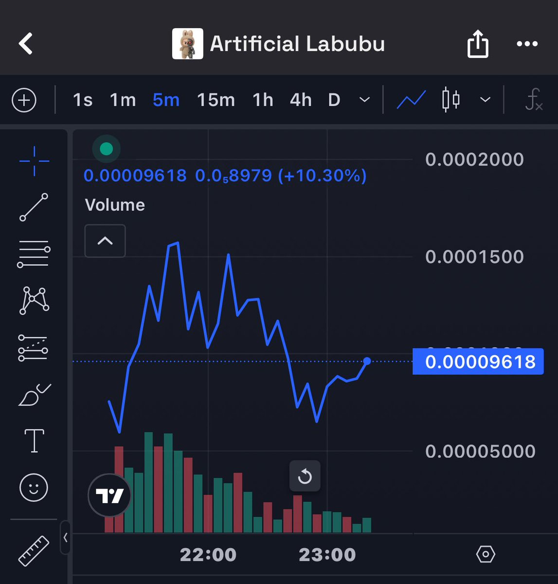 Maverickdoteth's tweet image. can already tell this is going to be a strong community… $AL