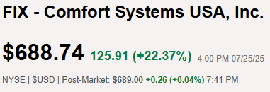 ForeverDivs's tweet image. Mega gains from a 100 year-old HVAC company!