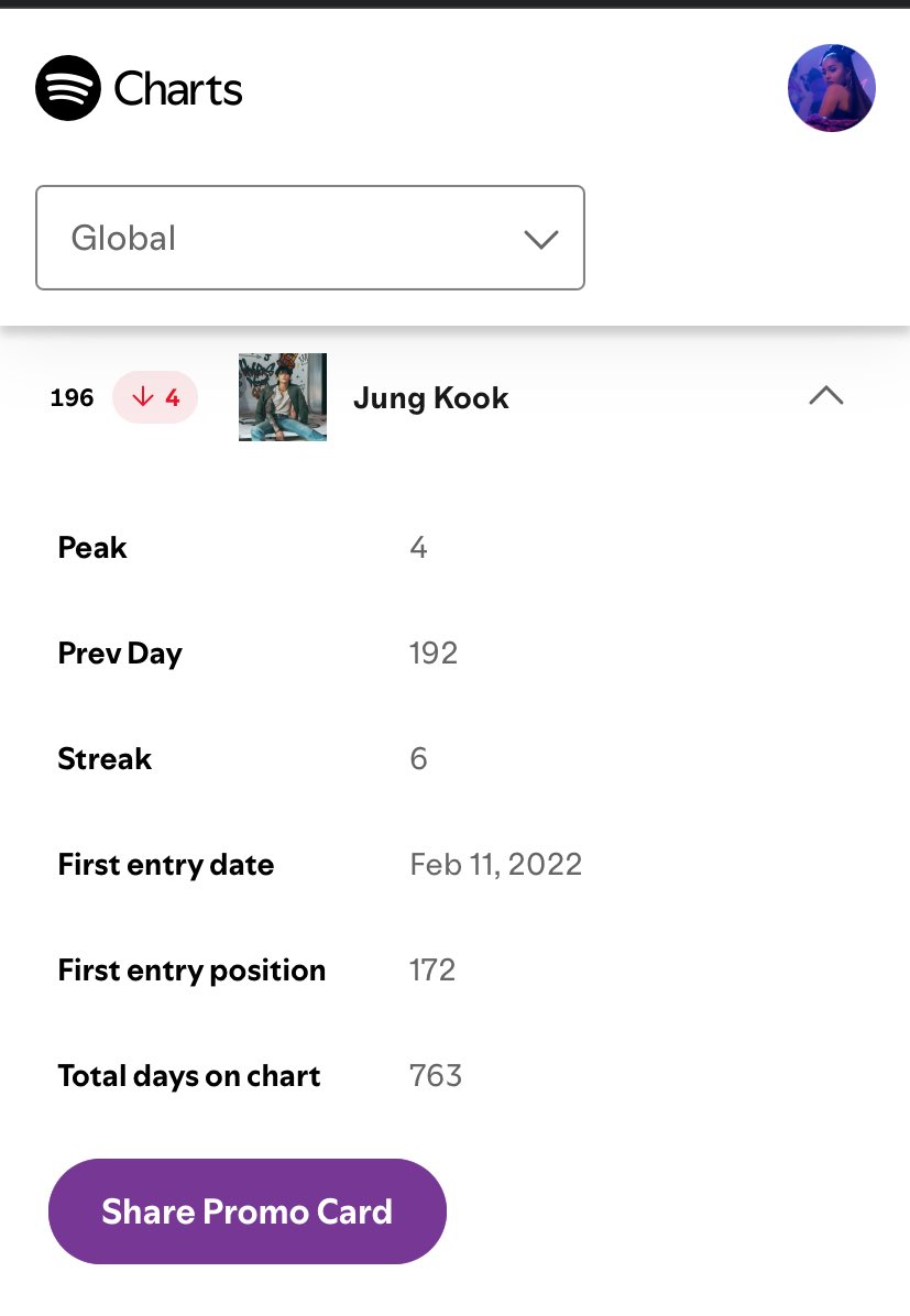 SICKTEAR7's tweet image. #JUNGKOOK is still charting on Spotify Global Chart on Friday π lets not make him out on saturday and keep streaming π