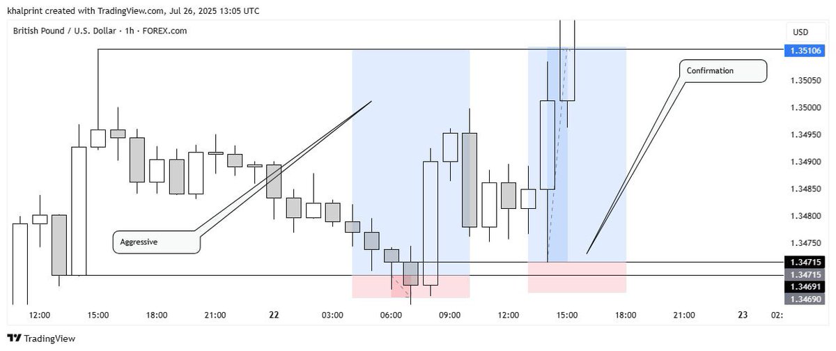 Back test every week get to know what you are doing in the market 😮‍💨

1.Aggressive !
Or
2.Confirmation? 

why 1 or 2 put in the comment 👇

Directional bias in the market is very important,if your direction is correct your 
OB,BB,IFVG,FVG,V,A,OCL,SBR,RBS will work 🏌️‍♂️
Pls ❤️ &amp; 🔁