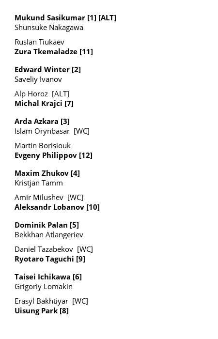 ChallengerDraws's tweet image. Astana Challenger 50 Qualifying draw