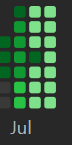 Vikrant_9098's tweet image. Completed my 21-Day Coding Challenge!
Challenged myself to code every single day for 21 days ! 
Practiced consistently, learned new patterns, and solved problems in Java and Python.
Even small steps every day lead to big progress.
#21daysofcoding #Leetcode #DSA