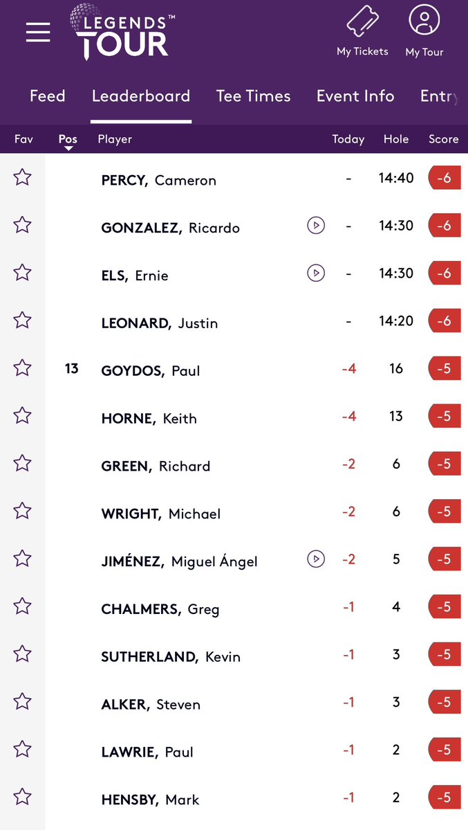 PadraigHTracker's tweet image. A score is to be made at the Senior Open #SeniorOpen