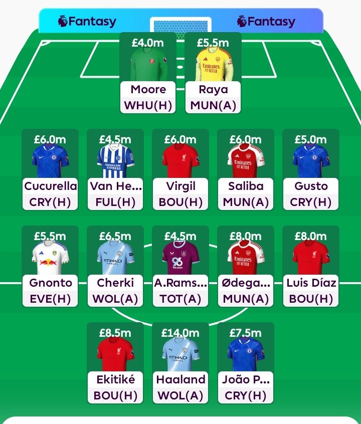 Firsttouchltd's tweet image. Drop your fantasy here 🔥 👇
