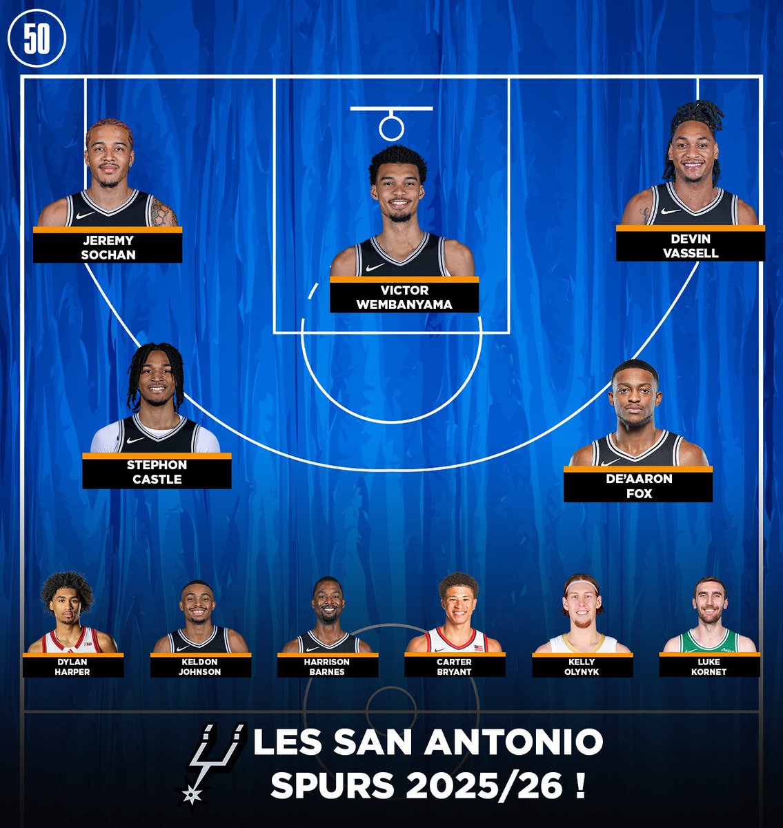 50 Nuances 🇺🇸🏀 tweet media