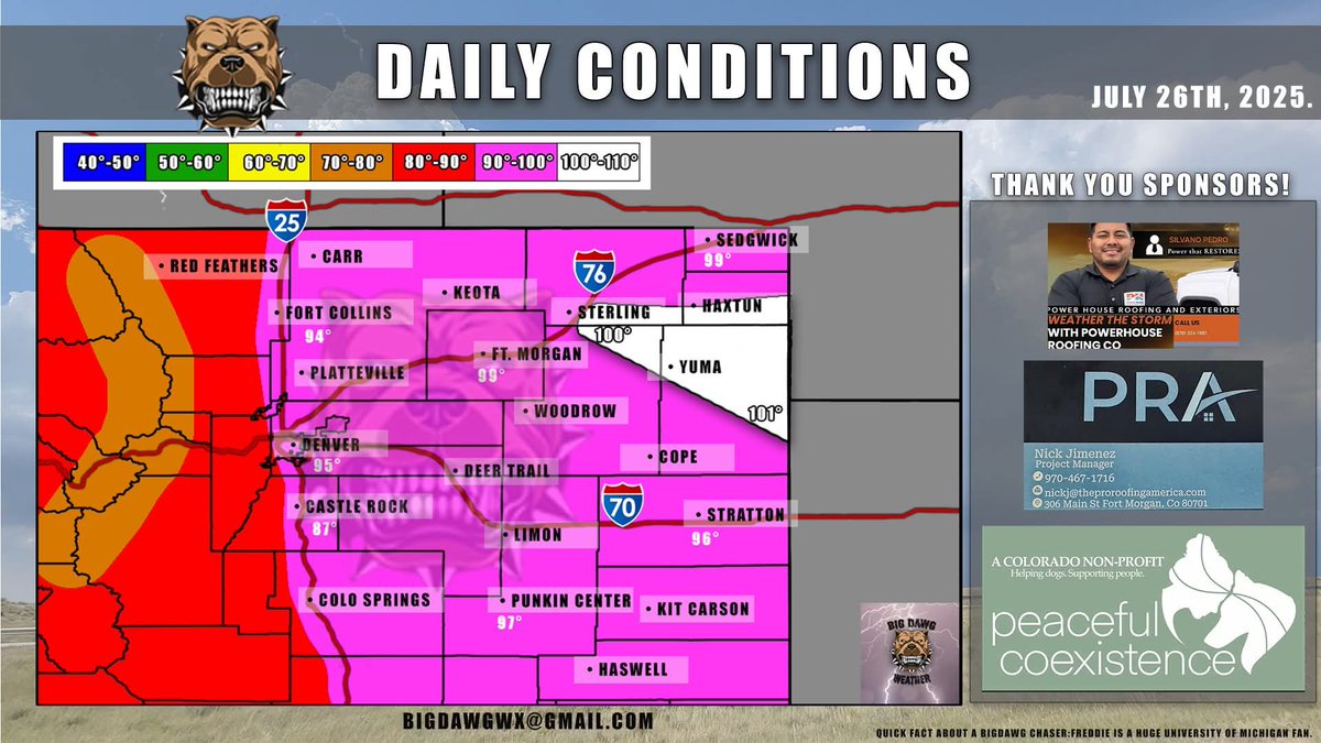 BigDawgWx's tweet image. It is going to be a very hot day for a lot of us. I would not be surprised if some of you experienced triple-digit temperatures later this afternoon. Make sure to stay hydrated today folks!
#COwx #Colorado