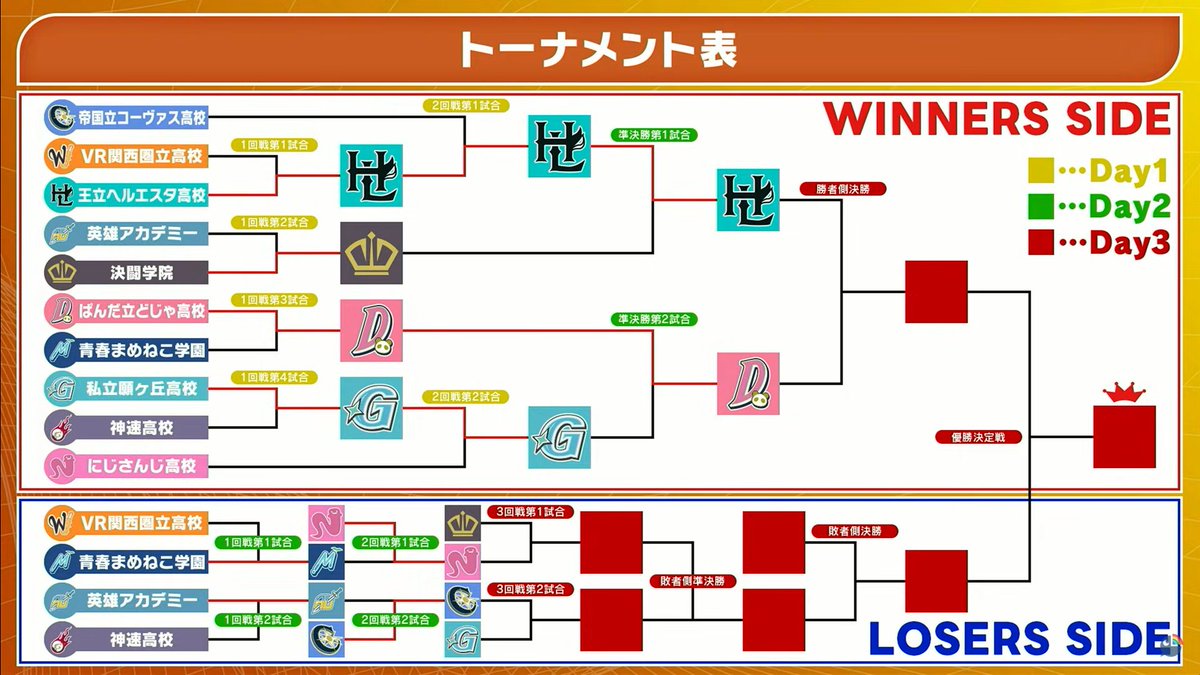 hikaru_clipper's tweet image. Here are the results of koshien day 2!