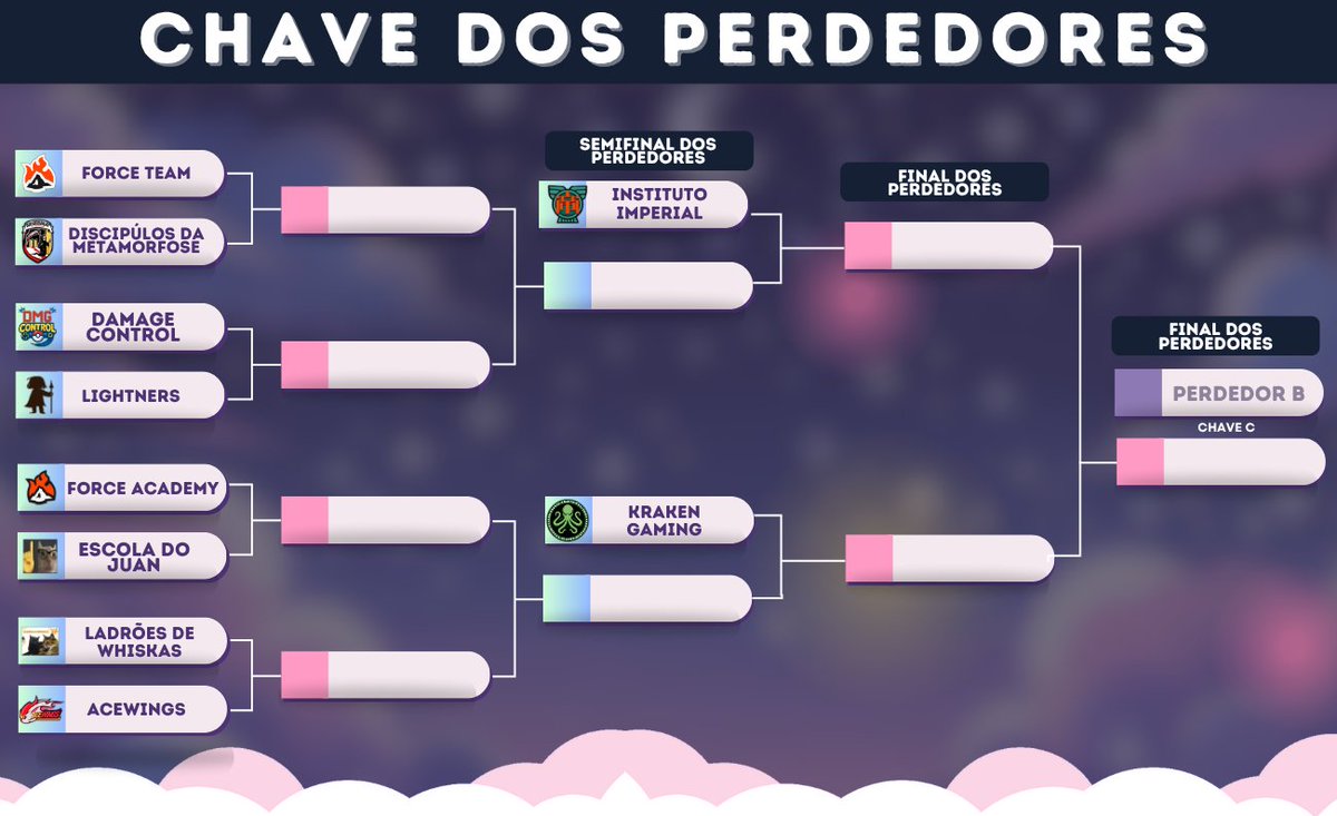 Copa Sonhos Unite (@copasonhosunite) on Twitter photo 🔥 As finais dos perdedores chegaram com tudo!
Hoje, às 14h, acompanhe esse chaveamento intenso na live do <a href="/brunomonkey22/">Bruno Monkey 🎀</a>, com convidados especiais 👀
O dia promete fortes emoções na #CopaSonhos4Edição – você não vai querer perder! 🎮✨ 🔥 As finais dos perdedores chegaram com tudo!
Hoje, às 14h, acompanhe esse chaveamento intenso na live do <a href="/brunomonkey22/">Bruno Monkey 🎀</a>, com convidados especiais 👀
O dia promete fortes emoções na #CopaSonhos4Edição – você não vai querer perder! 🎮✨