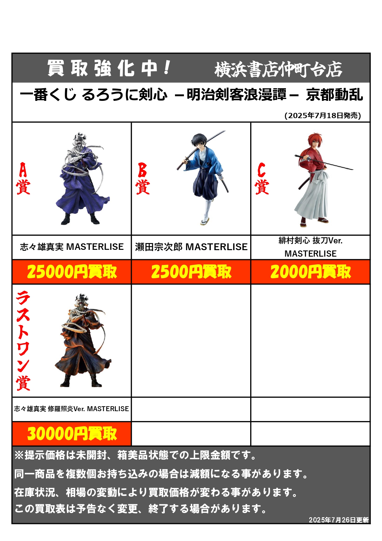 お得　最安値　一番くじ　下位賞　まとめ売り 150点以上 Yahoo!オークション -「一番くじ 下位賞」の落札相場・落札価格