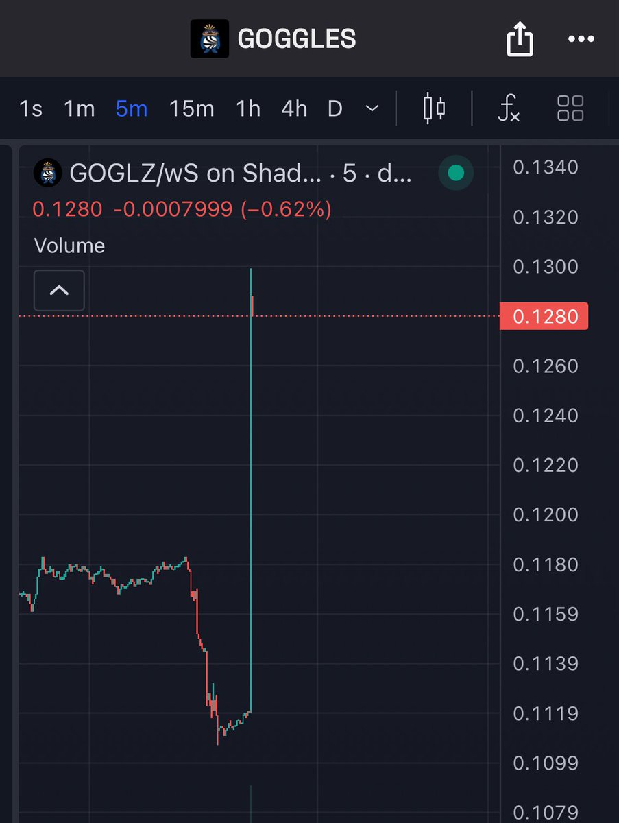 FantomPunks's tweet image. Are we so back? 

$GOGLZ on $S 🥽