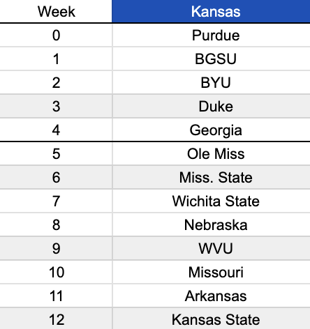 TFL_CFB's tweet image. Kansas Schedule: 

Record in TFL S3: 5-7

Head Coach: @jaylassoku