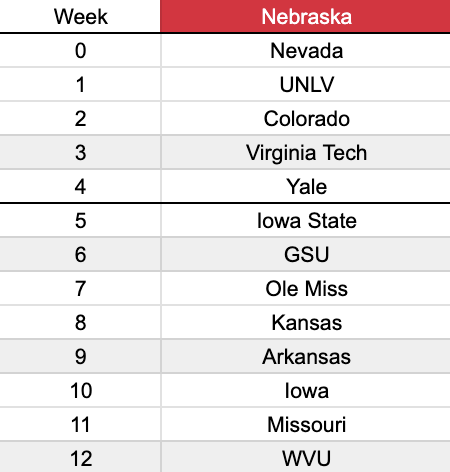 TFL_CFB's tweet image. Nebraska Schedule: 

Record in TFL S3: 15-2

Head Coach: @MikeEBurner