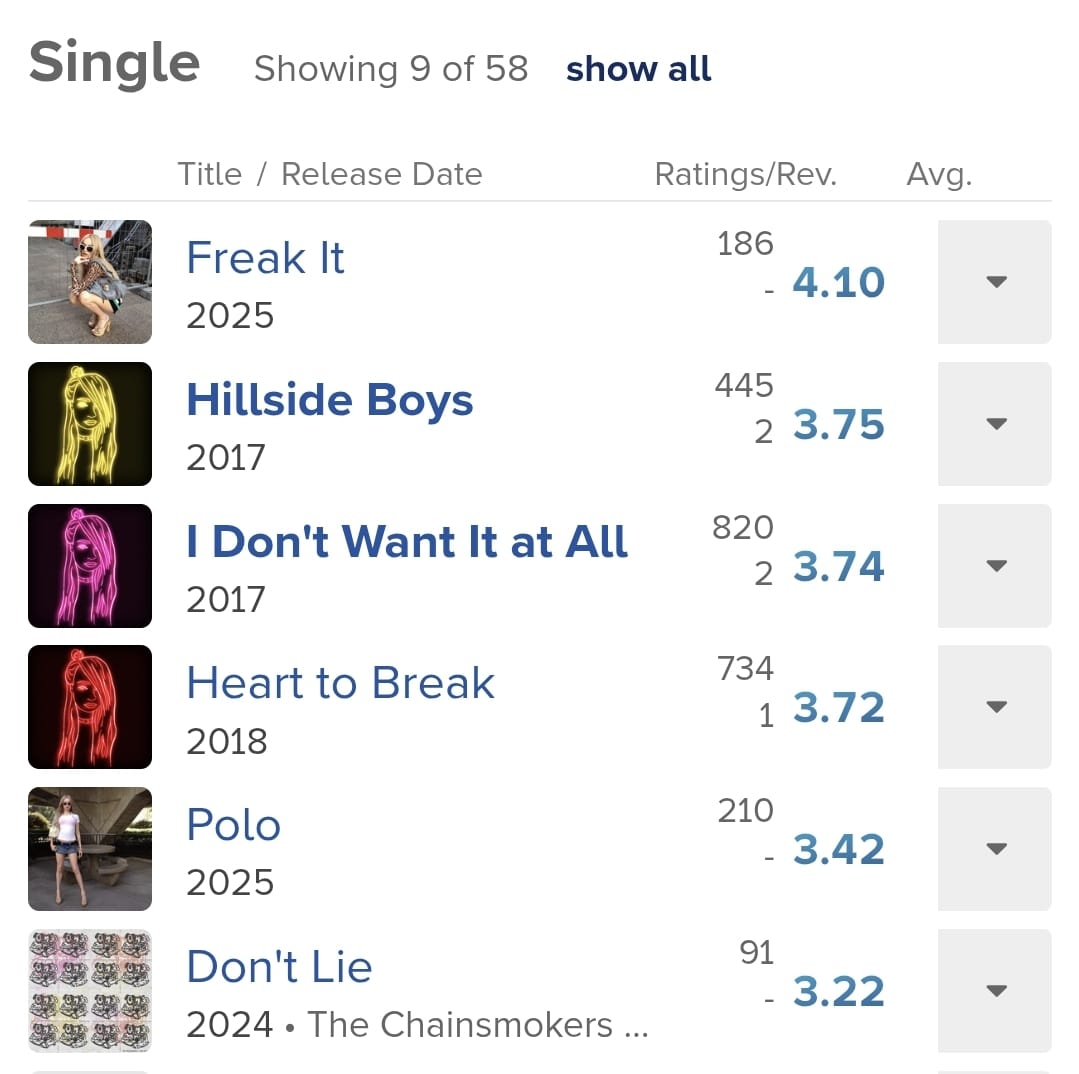 kimpetraschartz's tweet image. 'Freak It' is the highest rated single of Kim Petras discography by users on RYM.
— And now, ‘Freak It’ holds the highest score on both RYM and AOTY across Kim’s entire discography on these platforms.