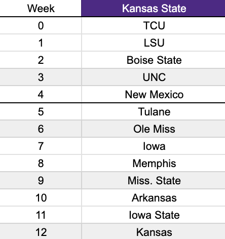 TFL_CFB's tweet image. Kansas State Schedule: 

Record in TFL S3: 8-5

Head Coach: @BigLavPunch