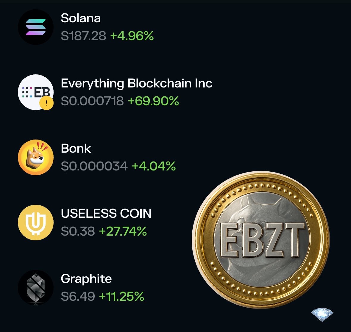 EbZTSol's tweet image. EBZTDAO has formally initiated the on-chain execution of memeStrategy, with $BONK as the foundational layer.
Our on-chain portfolio now holds top $BONK ecosystem bluechips: $GP, #Useless, and #Memecoin.
Accumulation of long-term memecoin bluechips has already started. The goal…