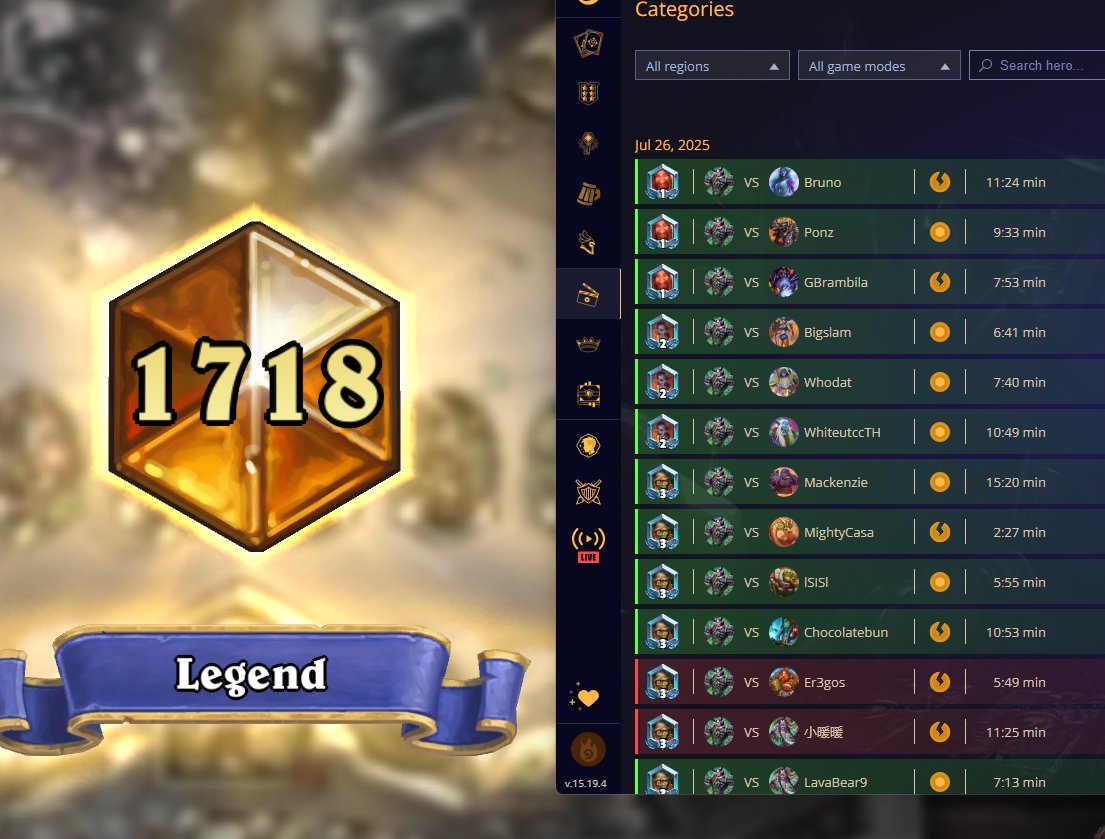 25-12 so far with a 10 game win streak. Dorian warlock very good. Do the combo asap which is dorian plus the 0 mana spell. Get pig

Code and stats
hsguru.com/streamer-decks…

Code here too
AAECAf0GCLHBBs7xBqn1BpKDB8ODB4OEB6yIB9uXBwuPnwSxnwTnoASJtQan4Qbi5gao9waA+AaD+AbZggeEmQcAAA==