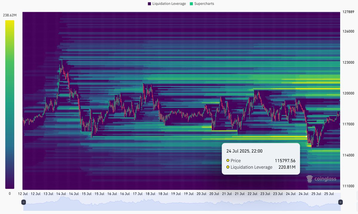 Market Internals tweet media