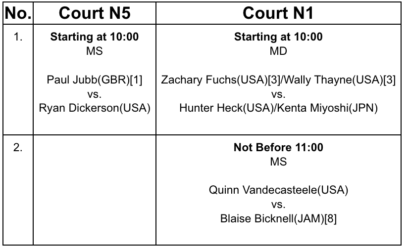 Day 6 of the Neitzel Family Open features Hunter Heck and Kenta Miyoshi playing for the doubles title!

Draws: ow.ly/VwbM50WvE1S