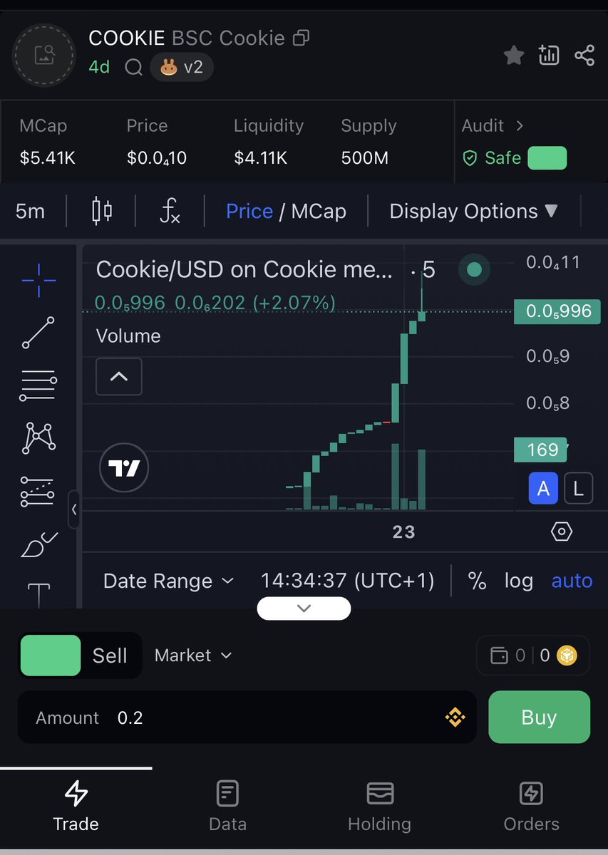 Timmy_Crypt7's tweet image. The BSC $Cookie now on 5k Market cap🟩🟩💹

Community is based and there’s no jeets among us. As you can see, all BUYS no one is SELLING here!!

This is the best project you will ever see, don’t miss this opportunity……..go grab yourself a bag now! 🍪🍪🍪🍪…