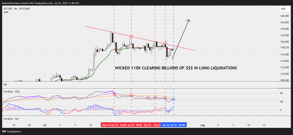 Market Internals tweet media