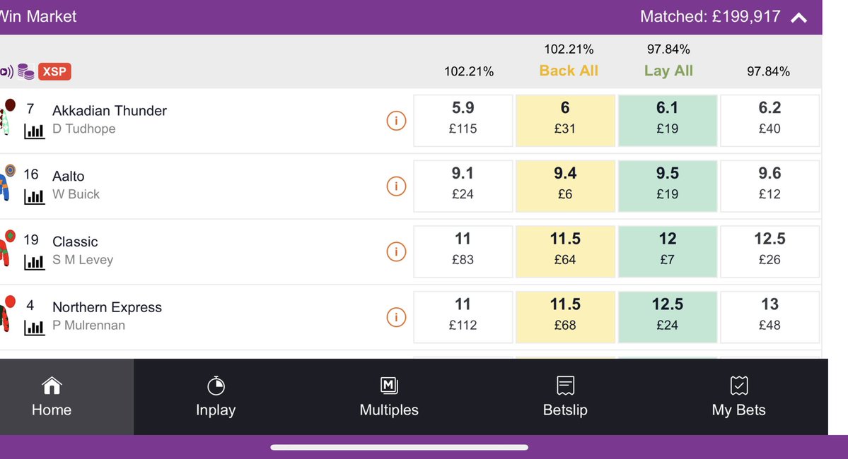 BETDAQ's tweet image. 🐎📉 Akkadian Thunder has been one of the biggest market movers at Ascot today!
Currently 6.0 favourite to land the next.
#ITVRacing