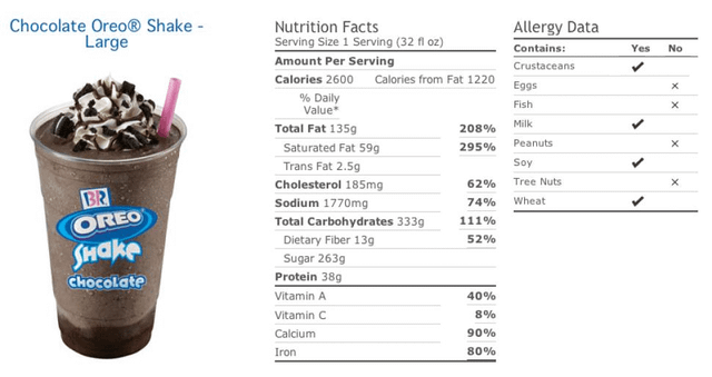 Mr_Cheesed's tweet image. 2600 calories, no wonder there is so much obesity in the U.S. 😲