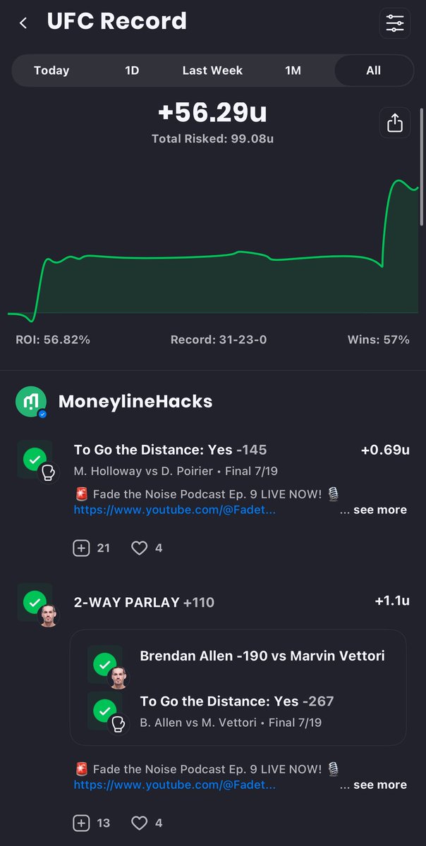 Moneylinehacks's tweet image. 🚨Free Pick Alert!🚨
UFC starts in just a couple hours! We have been killing UFC all summer! 🥊
Letting you all in on the action.
UFC Pick ⬇️⬇️
Whitaker/ Reiner de Ridder over 2.5 (-125) 1 unit
Get more free picks in our Discord @MLHacksNetwork
#bettingpicks #UFCAbuDhabi